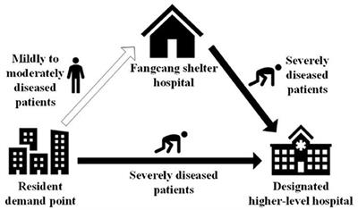 Study on the Localization of Fangcang Shelter Hospitals During Pandemic Outbreaks